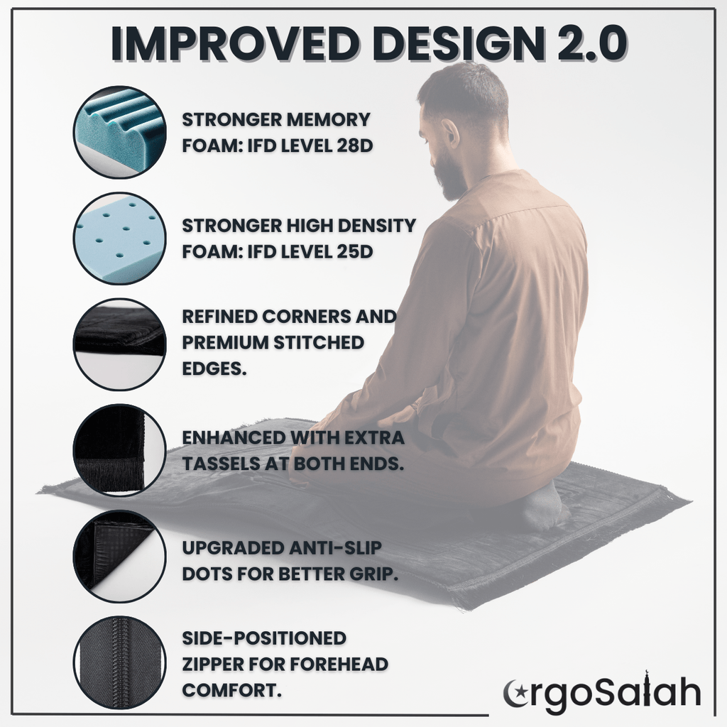 ErgoSalah® 2.0 – Tapis de Prière Ergonomique